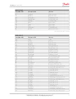 Preview for 15 page of Danfoss MCX08M User Manual