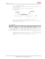 Preview for 37 page of Danfoss MCX08M User Manual