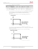 Preview for 48 page of Danfoss MCX08M User Manual