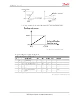 Preview for 49 page of Danfoss MCX08M User Manual