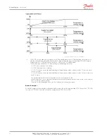 Preview for 52 page of Danfoss MCX08M User Manual