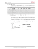 Preview for 55 page of Danfoss MCX08M User Manual