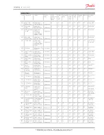 Preview for 57 page of Danfoss MCX08M User Manual