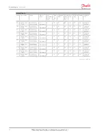 Preview for 58 page of Danfoss MCX08M User Manual