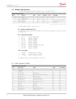 Preview for 60 page of Danfoss MCX08M User Manual