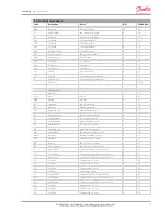 Preview for 61 page of Danfoss MCX08M User Manual