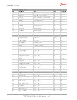 Preview for 62 page of Danfoss MCX08M User Manual