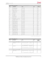 Preview for 63 page of Danfoss MCX08M User Manual