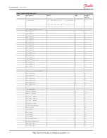 Preview for 64 page of Danfoss MCX08M User Manual