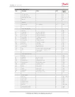 Preview for 65 page of Danfoss MCX08M User Manual