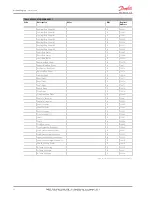 Preview for 66 page of Danfoss MCX08M User Manual