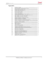 Preview for 71 page of Danfoss MCX08M User Manual