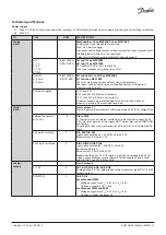 Предварительный просмотр 3 страницы Danfoss MCX15B2 Installation Manual