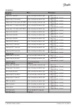 Предварительный просмотр 6 страницы Danfoss MCX15B2 Installation Manual