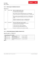 Preview for 28 page of Danfoss MES 1003 User Manual