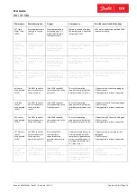 Preview for 54 page of Danfoss MES 1003 User Manual