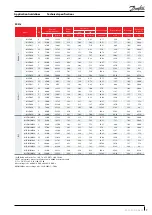 Предварительный просмотр 7 страницы Danfoss MLM Series Application Manuallines