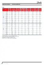 Preview for 8 page of Danfoss MLM Series Application Manuallines