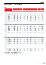 Предварительный просмотр 9 страницы Danfoss MLM Series Application Manuallines