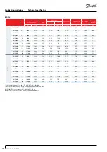 Preview for 10 page of Danfoss MLM Series Application Manuallines