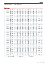 Preview for 13 page of Danfoss MLM Series Application Manuallines