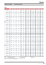 Preview for 15 page of Danfoss MLM Series Application Manuallines