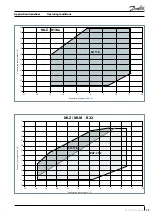 Preview for 29 page of Danfoss MLM Series Application Manuallines