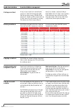 Preview for 40 page of Danfoss MLM Series Application Manuallines