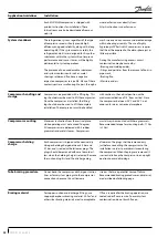 Preview for 42 page of Danfoss MLM Series Application Manuallines