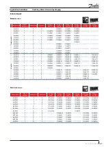 Preview for 47 page of Danfoss MLM Series Application Manuallines
