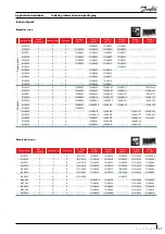 Предварительный просмотр 47 страницы Danfoss MLM Series Application Manuallines