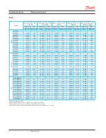 Preview for 8 page of Danfoss MLM Selection & Application Manuallines