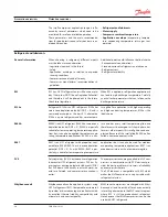 Предварительный просмотр 20 страницы Danfoss MLM Selection & Application Manuallines