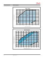 Preview for 22 page of Danfoss MLM Selection & Application Manuallines