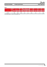 Preview for 9 page of Danfoss MLM116 Application Manuallines