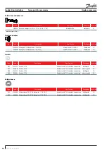 Preview for 36 page of Danfoss MLM116 Application Manuallines