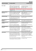 Preview for 44 page of Danfoss MLM116 Application Manuallines