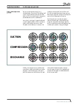 Preview for 5 page of Danfoss MLZ Evolution A Application Manuallines