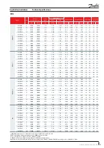 Preview for 7 page of Danfoss MLZ Evolution A Application Manuallines