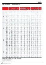 Preview for 8 page of Danfoss MLZ Evolution A Application Manuallines