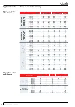 Предварительный просмотр 16 страницы Danfoss MLZ Evolution A Application Manuallines