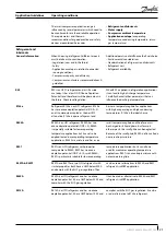 Preview for 21 page of Danfoss MLZ Evolution A Application Manuallines