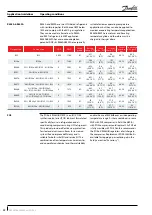 Preview for 22 page of Danfoss MLZ Evolution A Application Manuallines