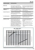 Preview for 23 page of Danfoss MLZ Evolution A Application Manuallines