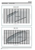 Preview for 26 page of Danfoss MLZ Evolution A Application Manuallines