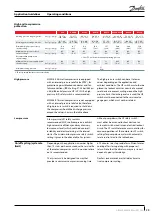 Preview for 29 page of Danfoss MLZ Evolution A Application Manuallines