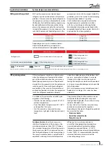 Предварительный просмотр 31 страницы Danfoss MLZ Evolution A Application Manuallines