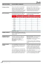 Предварительный просмотр 36 страницы Danfoss MLZ Evolution A Application Manuallines