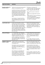 Preview for 40 page of Danfoss MLZ Evolution A Application Manuallines