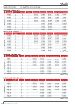 Предварительный просмотр 42 страницы Danfoss MLZ Evolution A Application Manuallines